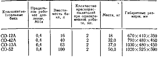 Таблица 61
